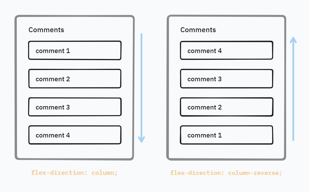 A list of comments in ascending and descending order