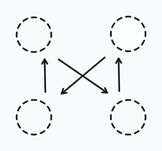 4 circles representing cris-cross movements